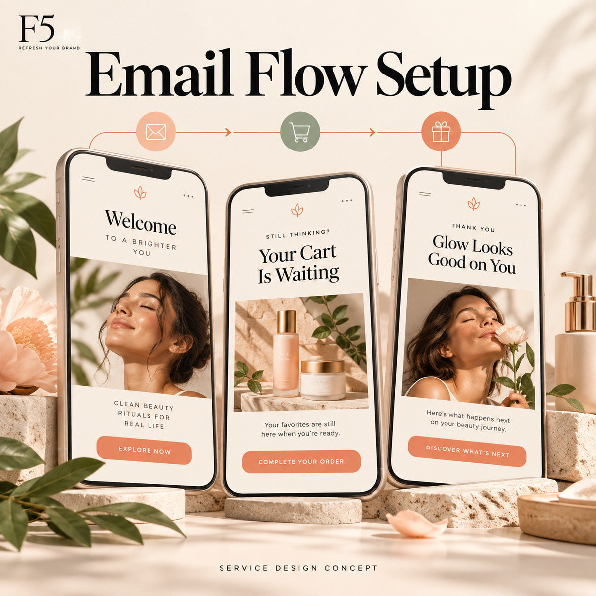 Email Flow Setup — welcome, cart reminder and post-purchase email designs